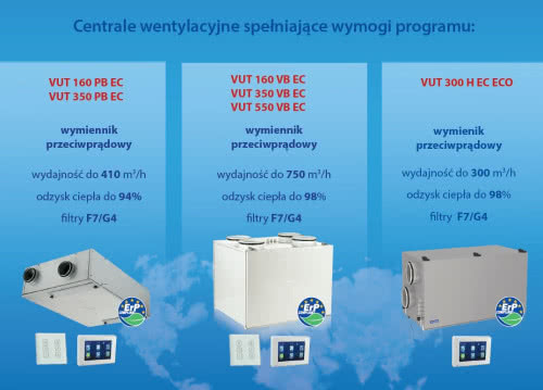 Centrale wentylacyjne spełniające wymogi programu